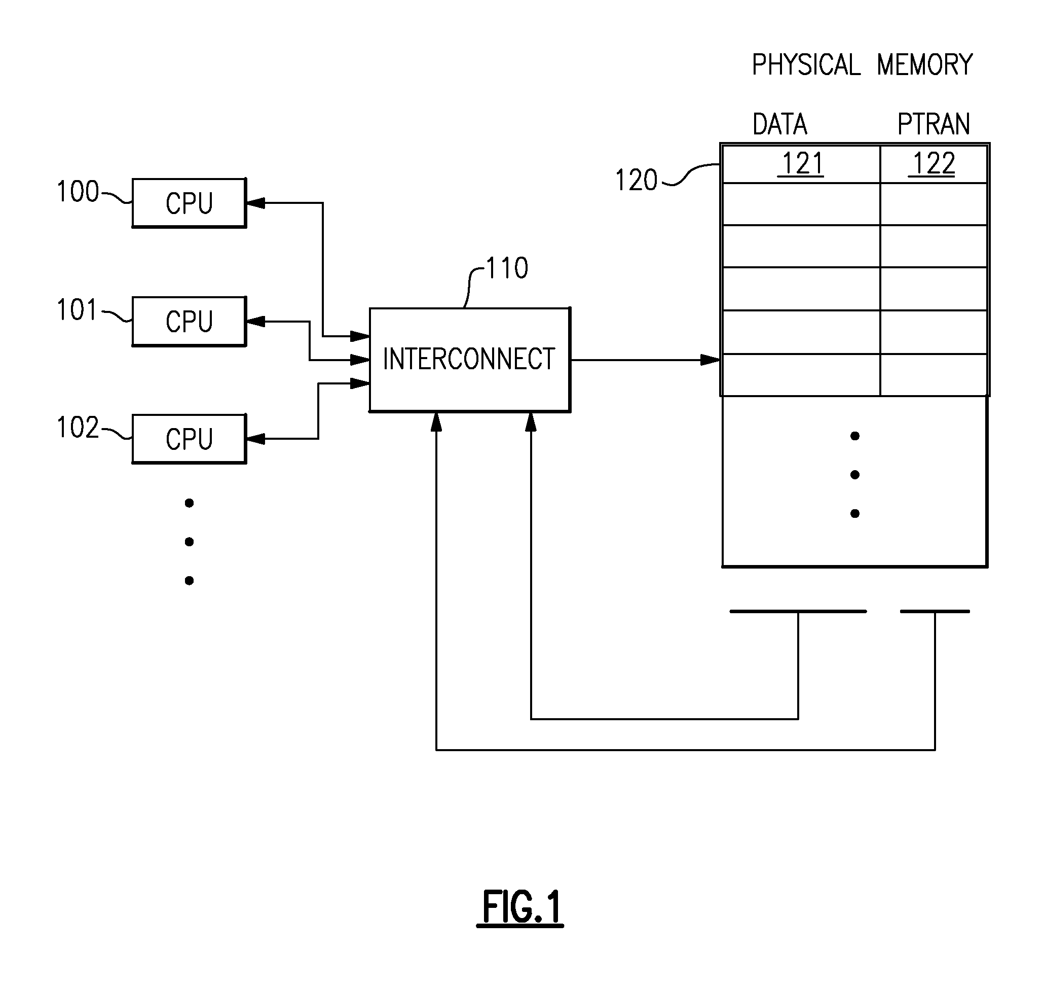 Transactional memory system which employs thread assists using address history tables
