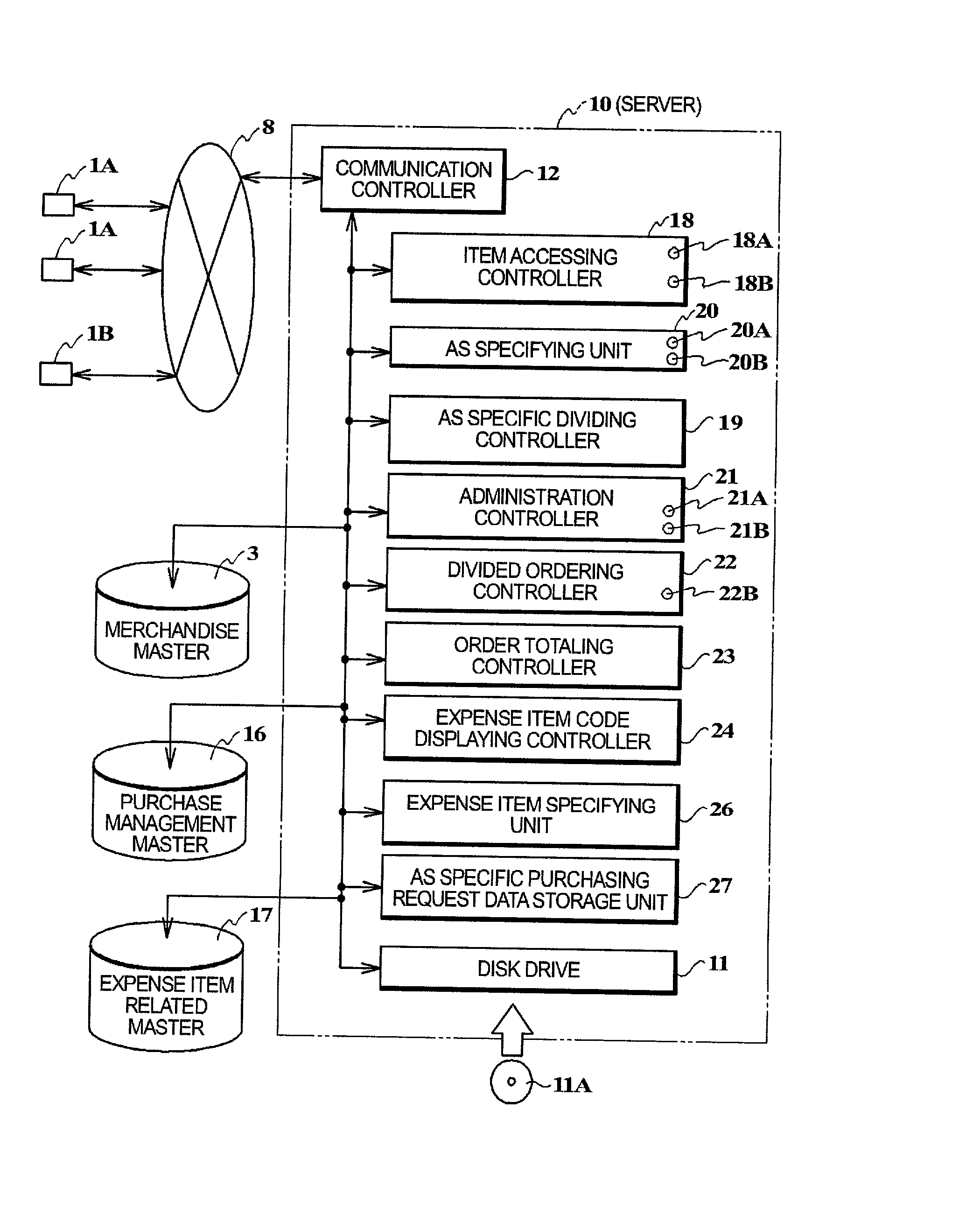 System for purchase management and for facilitating distribution