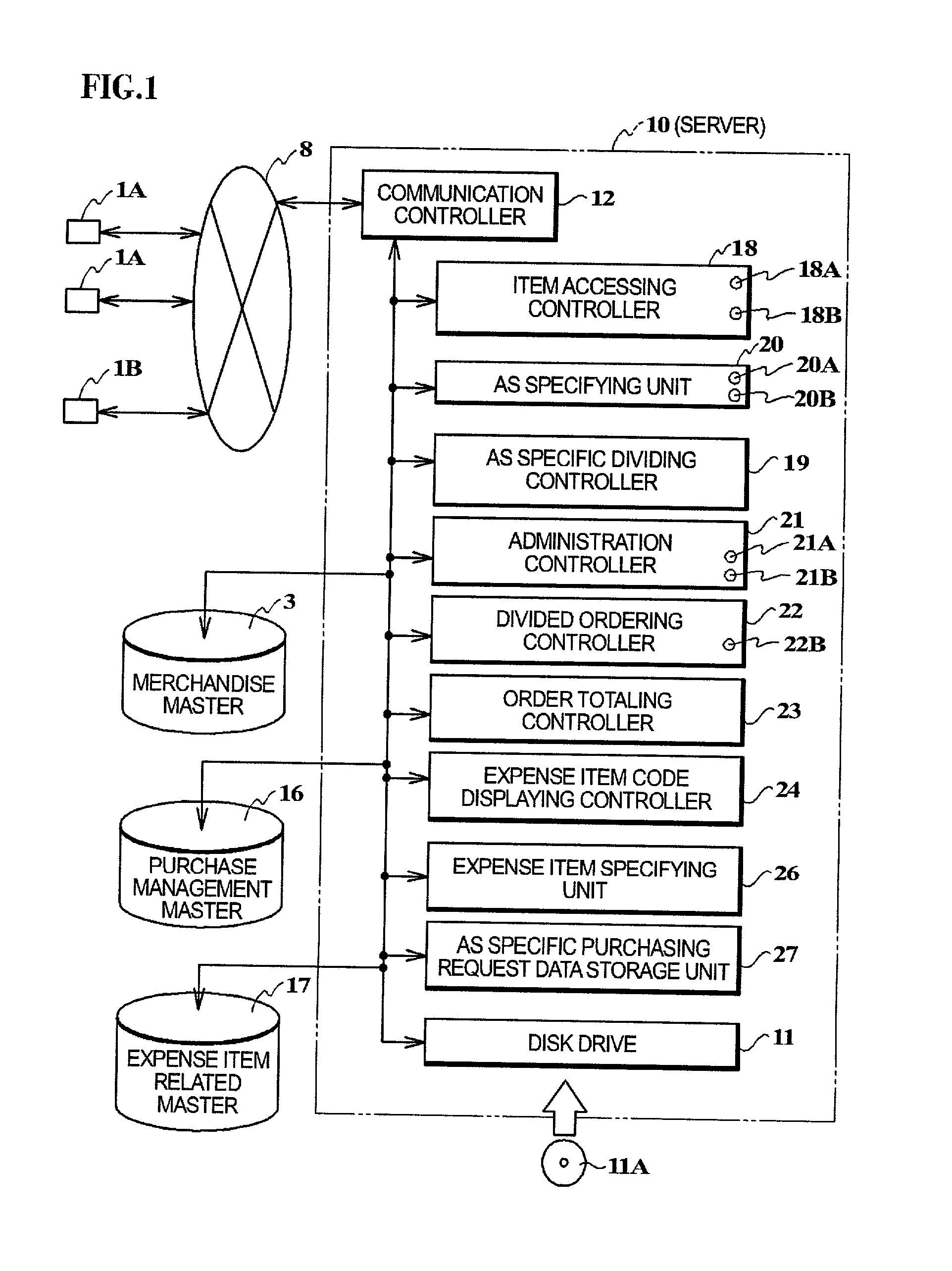 System for purchase management and for facilitating distribution