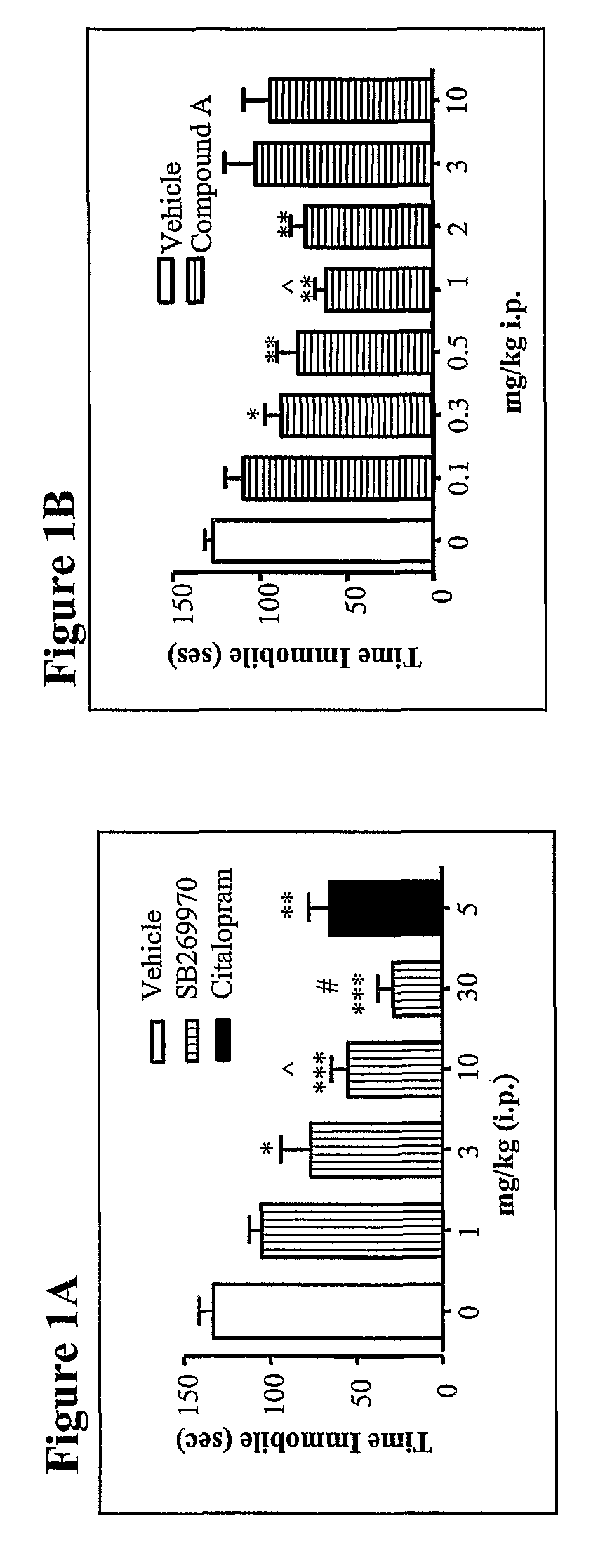 Combination of 5-HT7 receptor antagonist and serotonin reuptake inhibitor therapy