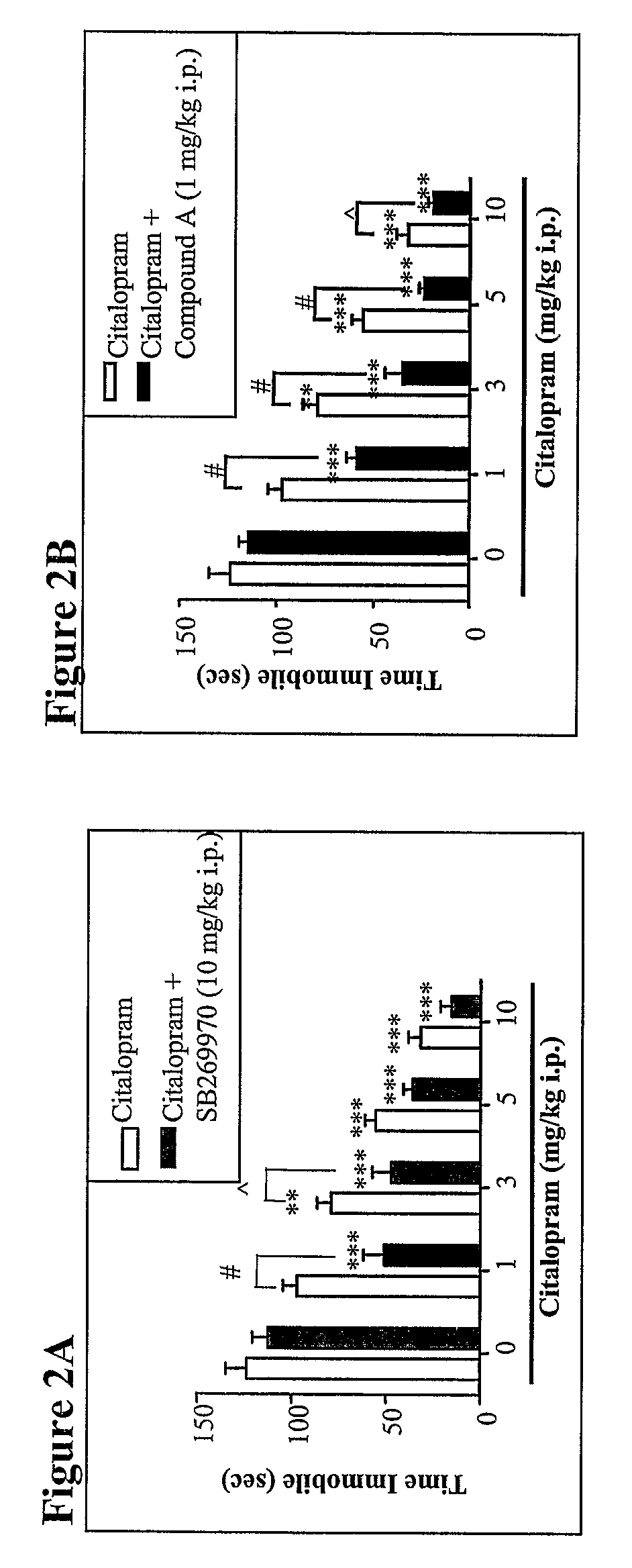 Combination of 5-HT7 receptor antagonist and serotonin reuptake inhibitor therapy