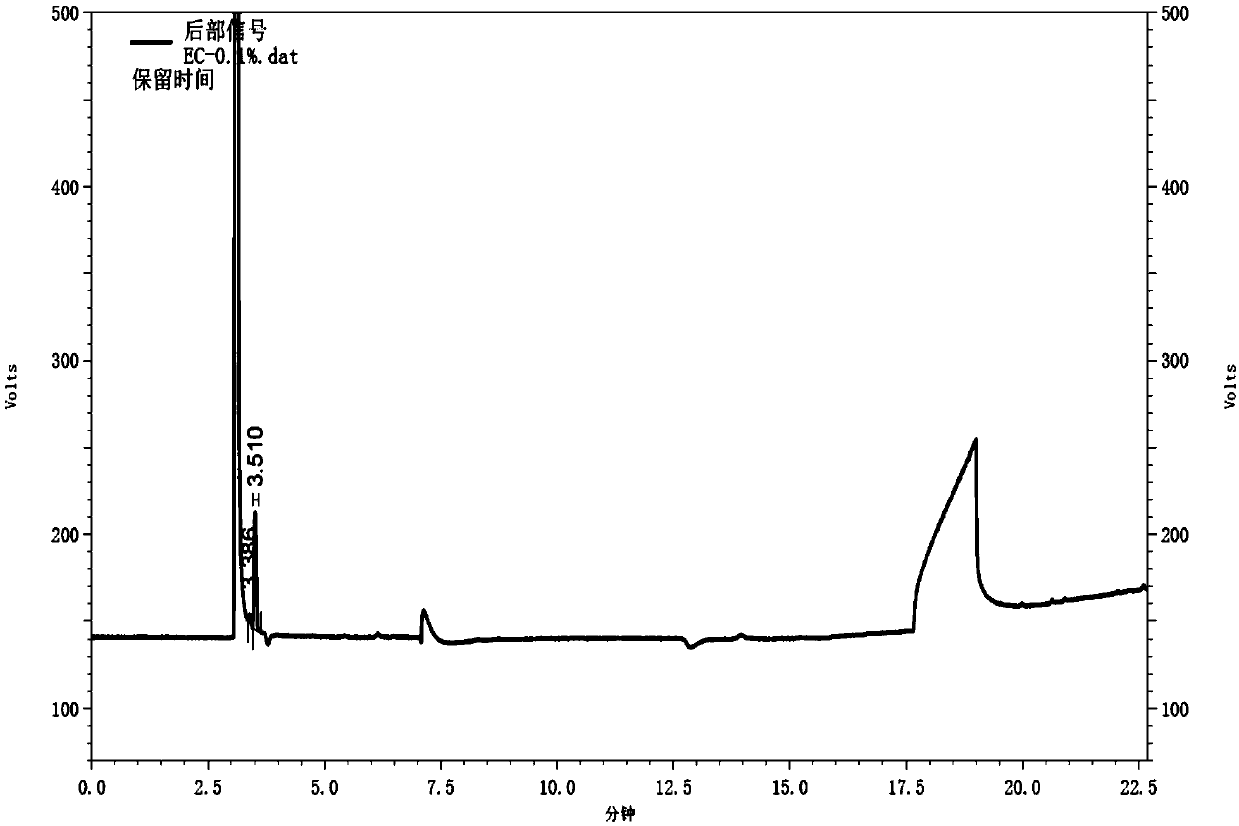 Gas chromatography detection method of chloroethane in L-glutamic acid diethyl ester hydrochloride