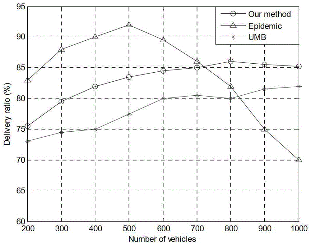 Data distribution method for vehicle ad hoc network based on topology discovery