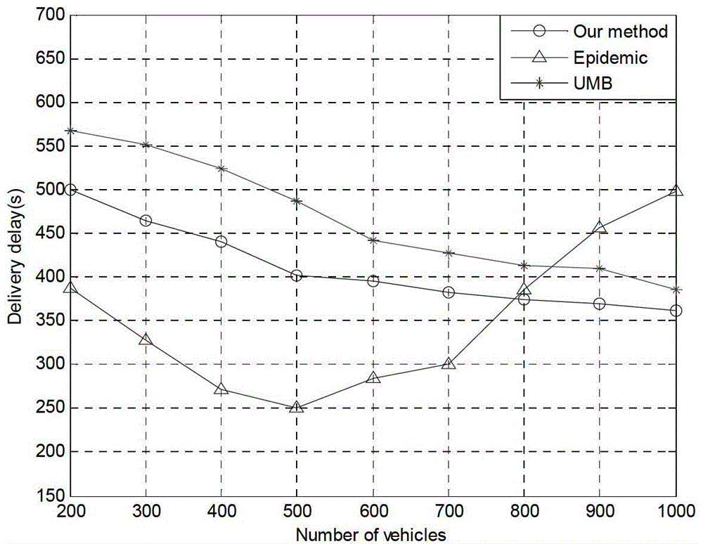 Data distribution method for vehicle ad hoc network based on topology discovery