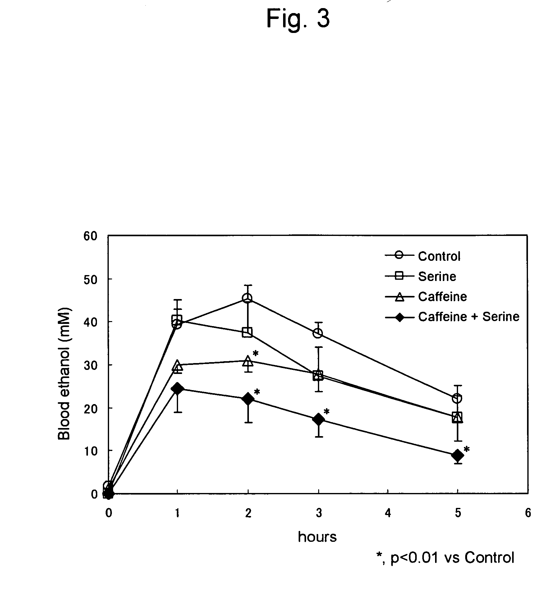 Composition For Accelerating Alcohol Metabolism Or Relieving Fatigue By Gluconeogenesis