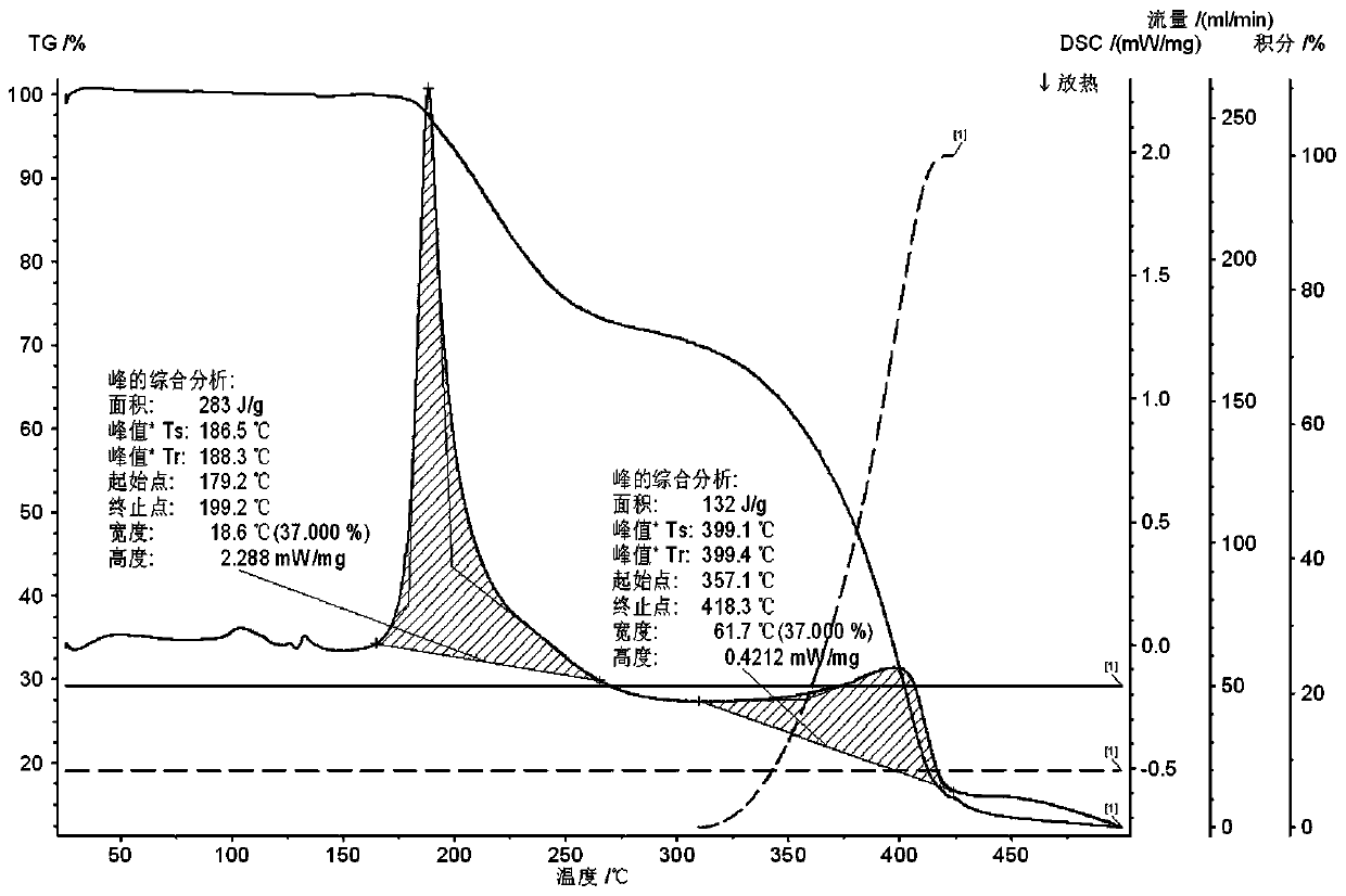 A crystal form of a salt formed from phthalic acid and etoricoxib and a preparing method thereof