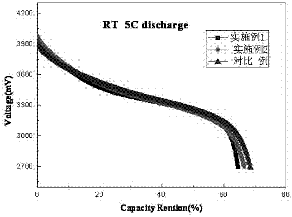 A positive electrode of a safe lithium-ion power battery and a lithium-ion battery containing the positive electrode