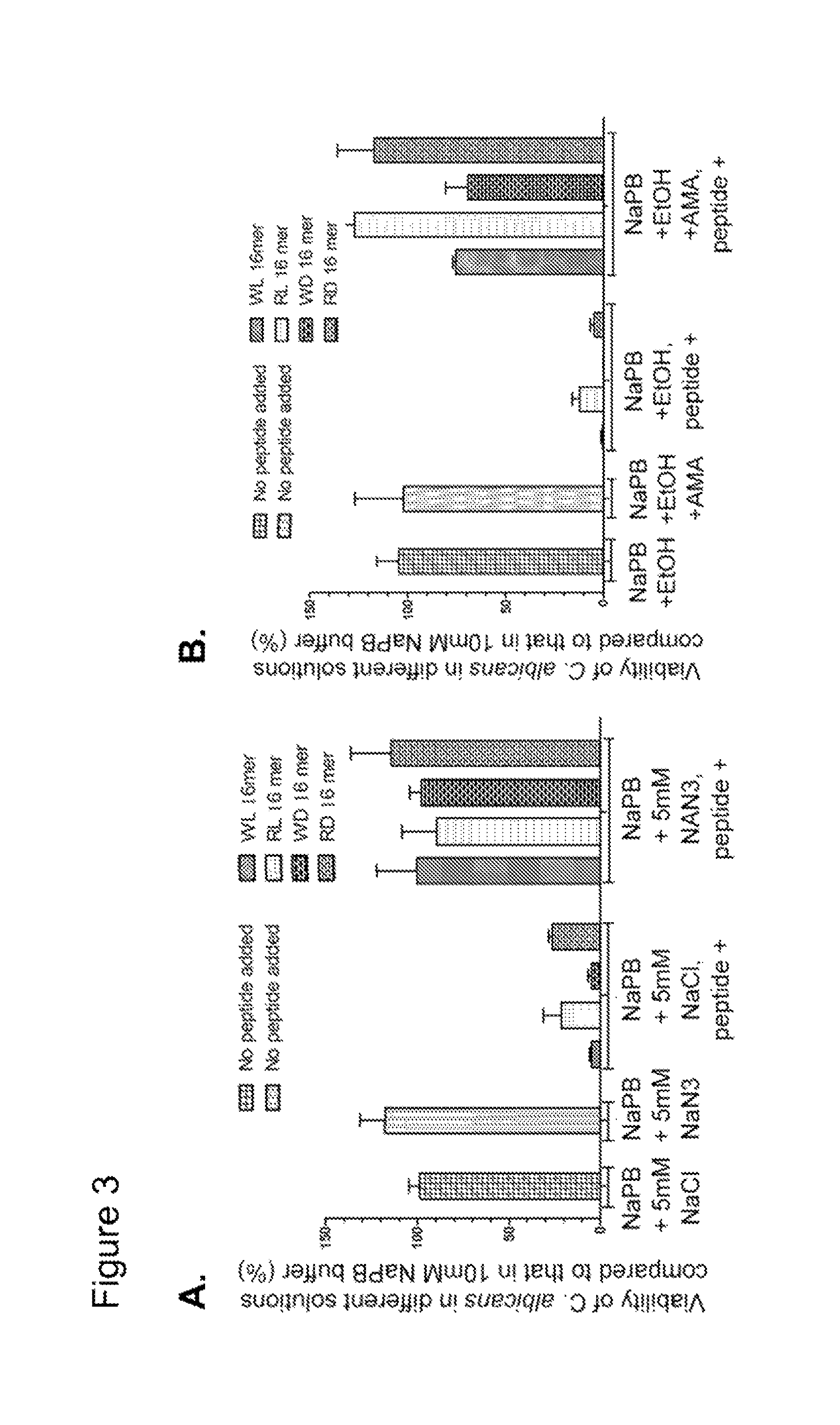 Peptides with antifungal activity and methods of using the peptides