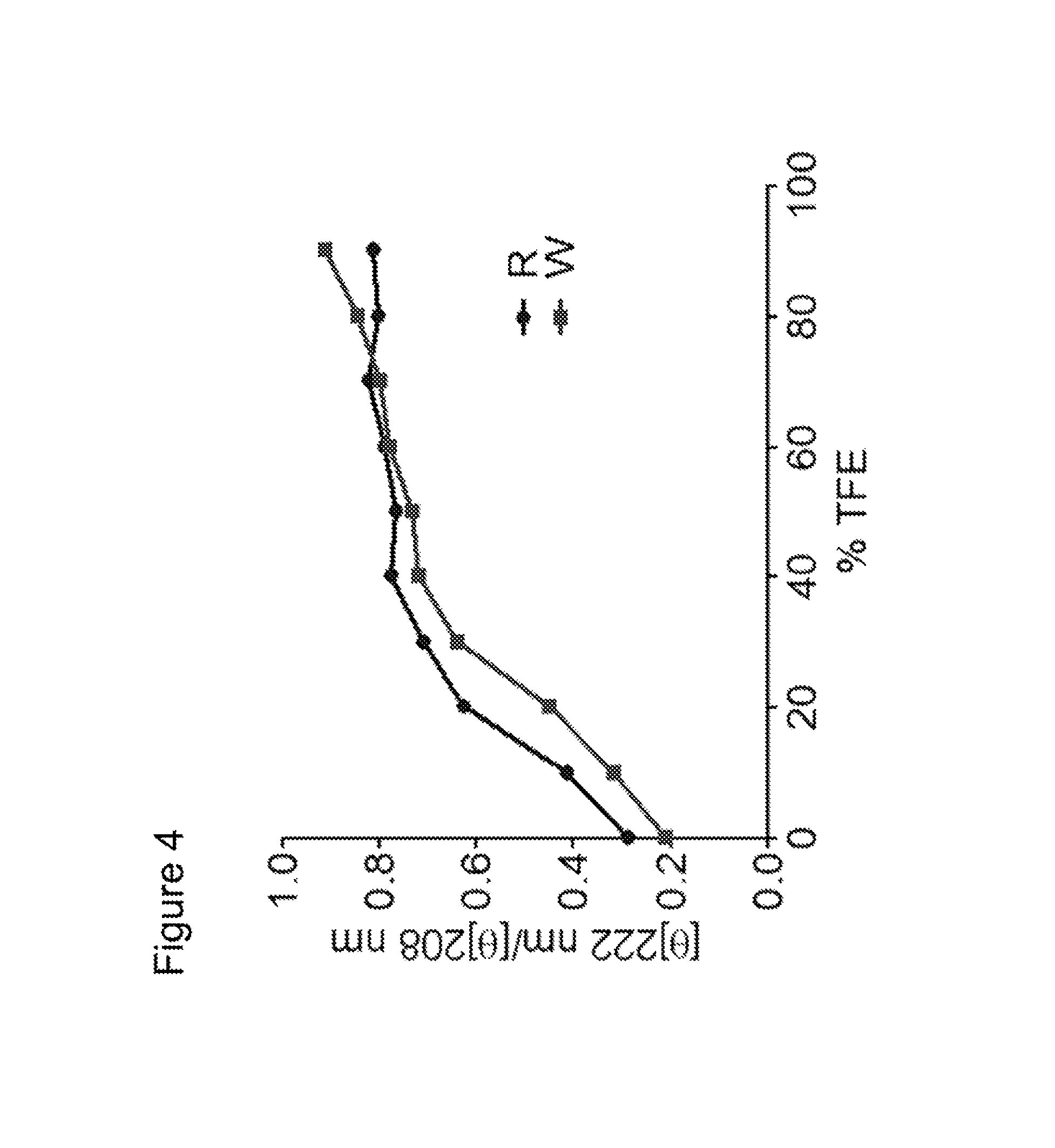 Peptides with antifungal activity and methods of using the peptides