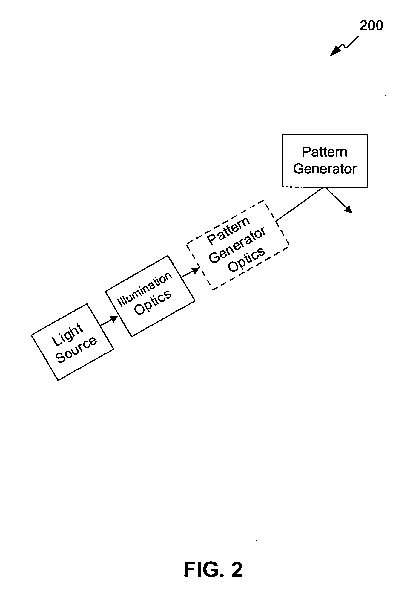 Illumination system and method for efficiently illuminating a pattern generator