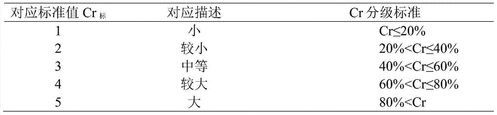 Defoliating agricultural insect pest risk assessment method