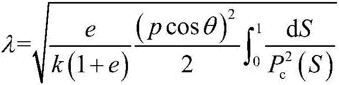 Soil Effective Pore Size and Its Distribution Parameters Test Method