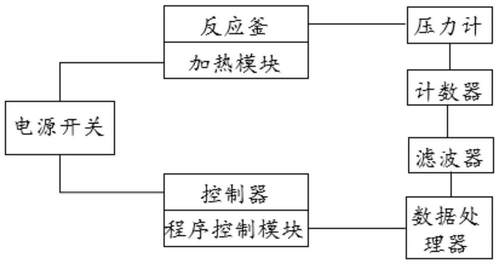 A method for saving energy and recycling hazardous waste containing iron and aluminum