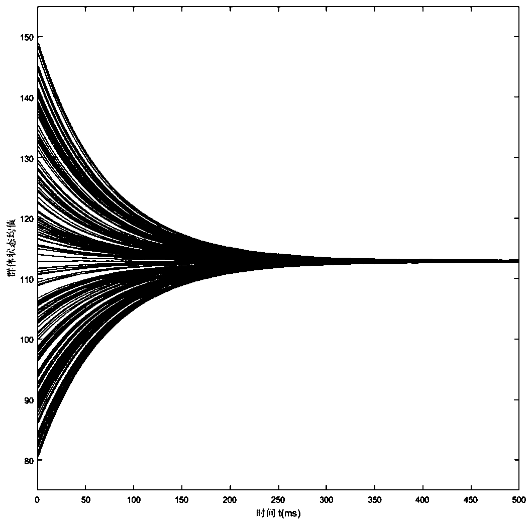 A multi-UAV air-to-ground wireless communication method based on discrete mean field game