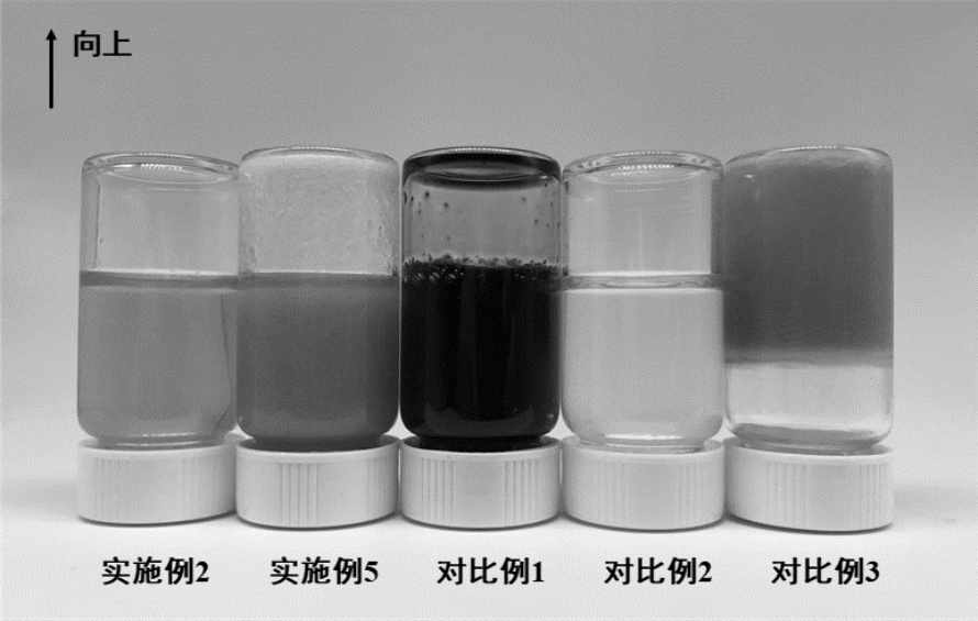 A kind of bio-based amino resin retanning agent and preparation method thereof