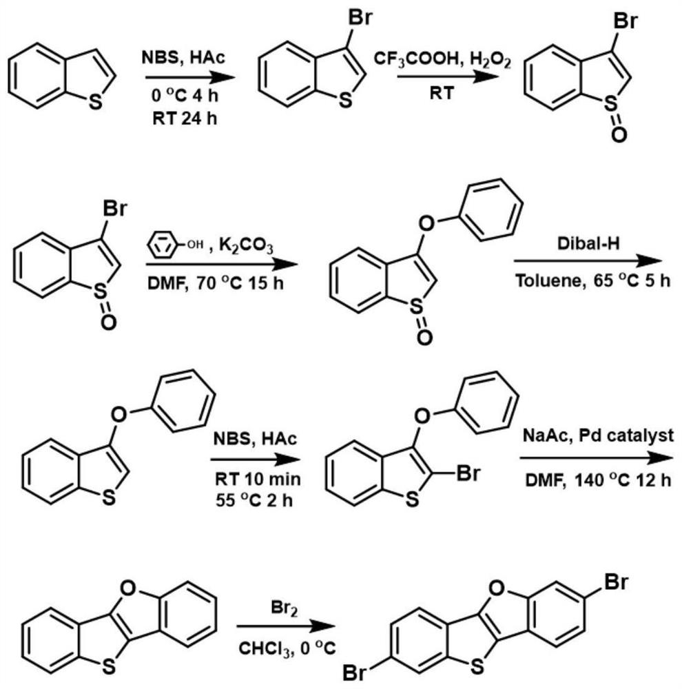 Preparation method and application of NPB-like hole transport functional material