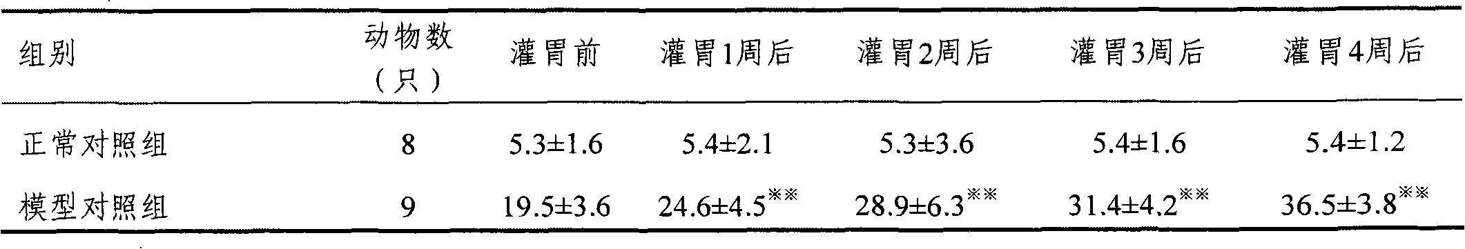 Traditional Chinese medicinal composition for reducing blood sugar and blood pressure and preparation method thereof
