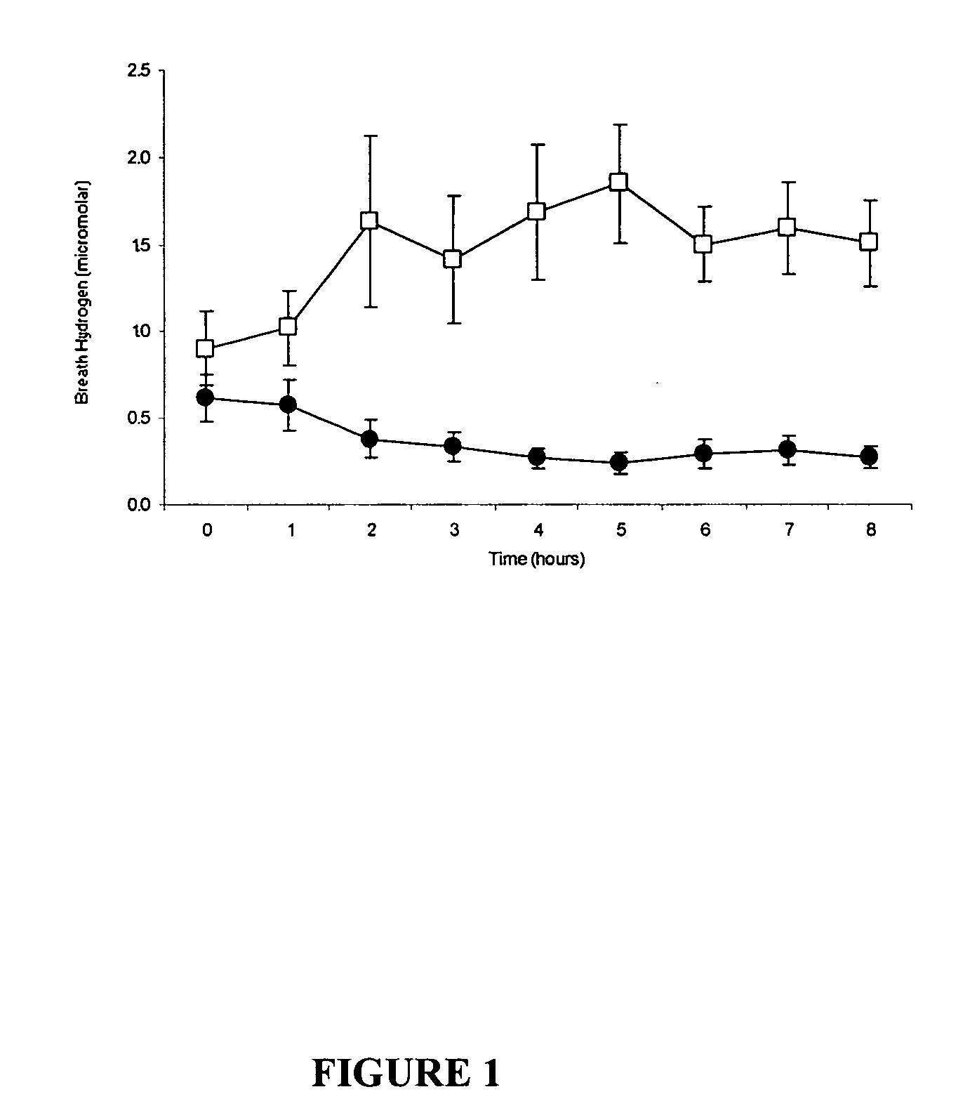 Compositions and methods for controlling glucose and lipid uptake from foods