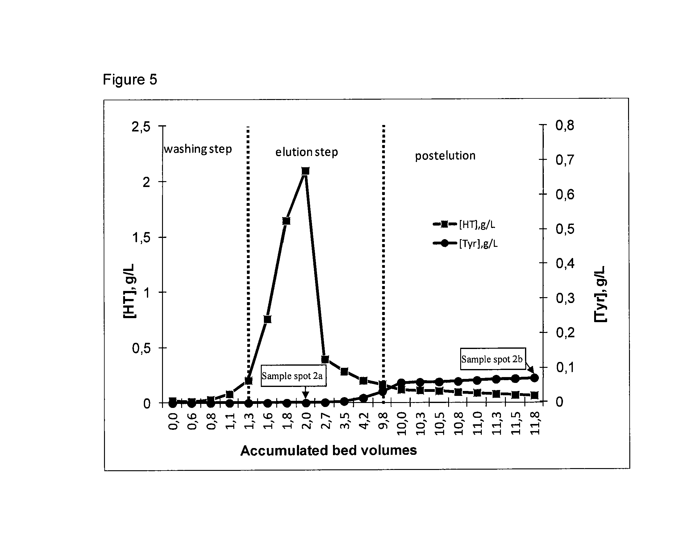 Hydroxytrosol containing extract obtained from olives and solids containing residues of olive oil extraction