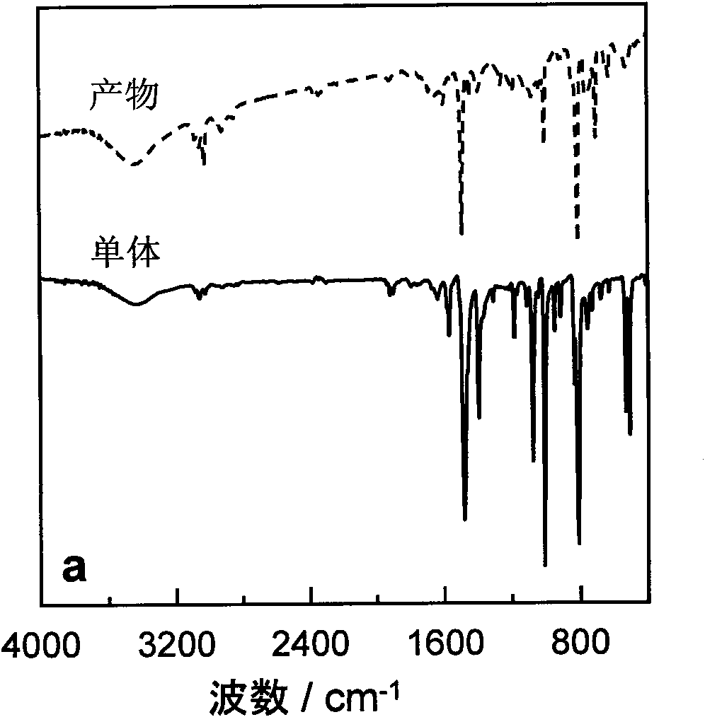 Porous polymer material with ultra-high specific surface area, preparation method thereof and use thereof in gas storage or liquid adsorption