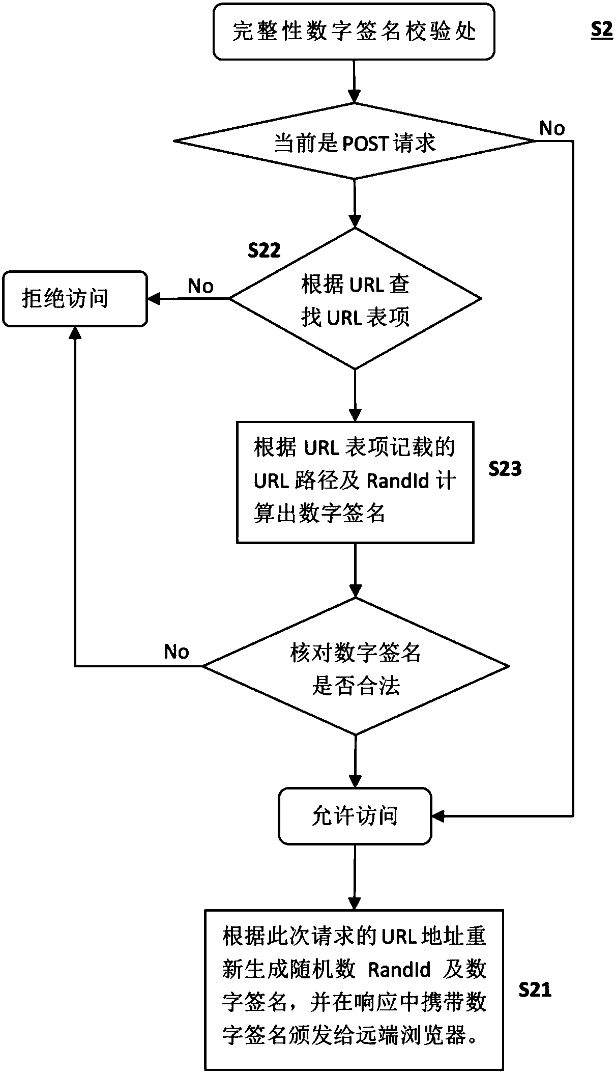 Embedded WEB server replay attack prevention method