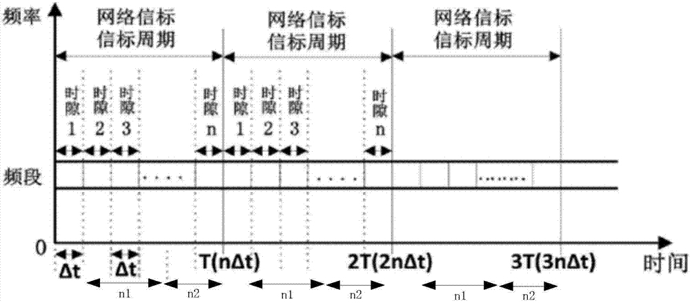 Anomaly processing method and equipment for wireless sensor network