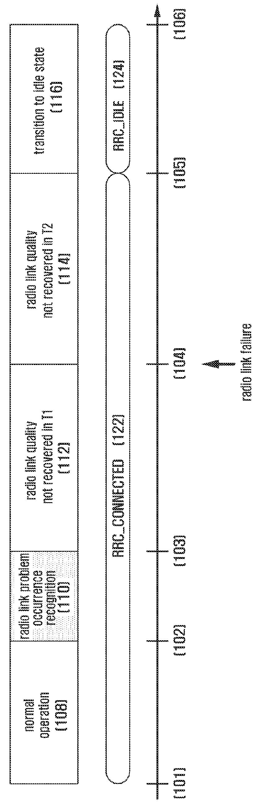 Method and apparatus for radio link control in cellular radio communication system supporting carrier aggregation