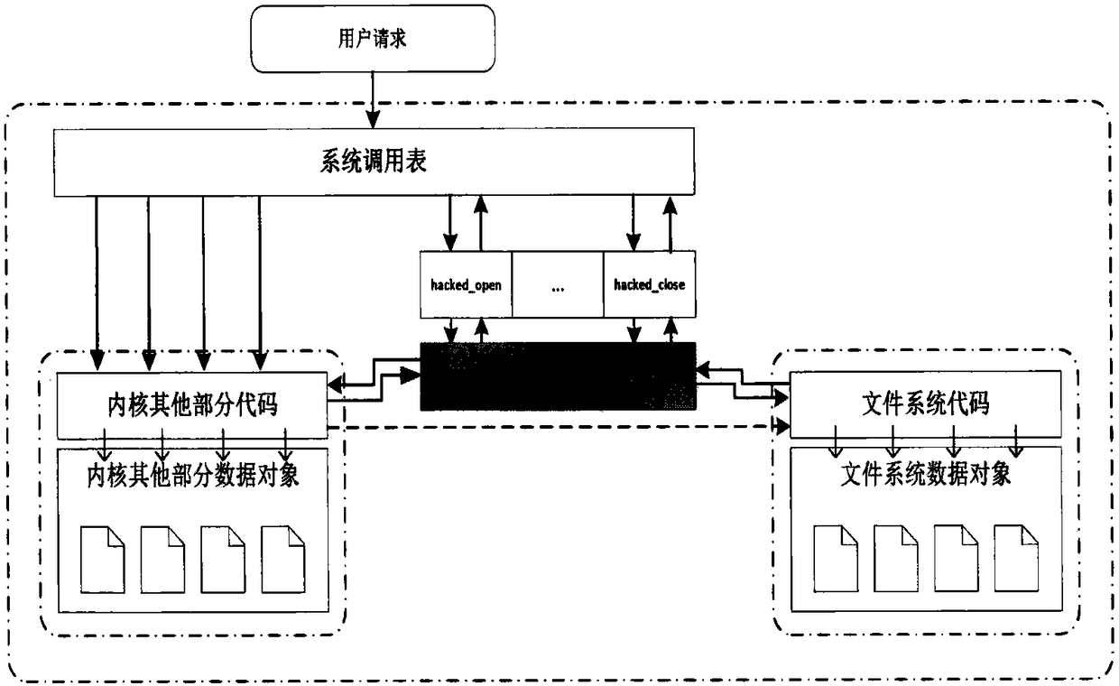 Design scheme of message service module supporting kernel module isolation