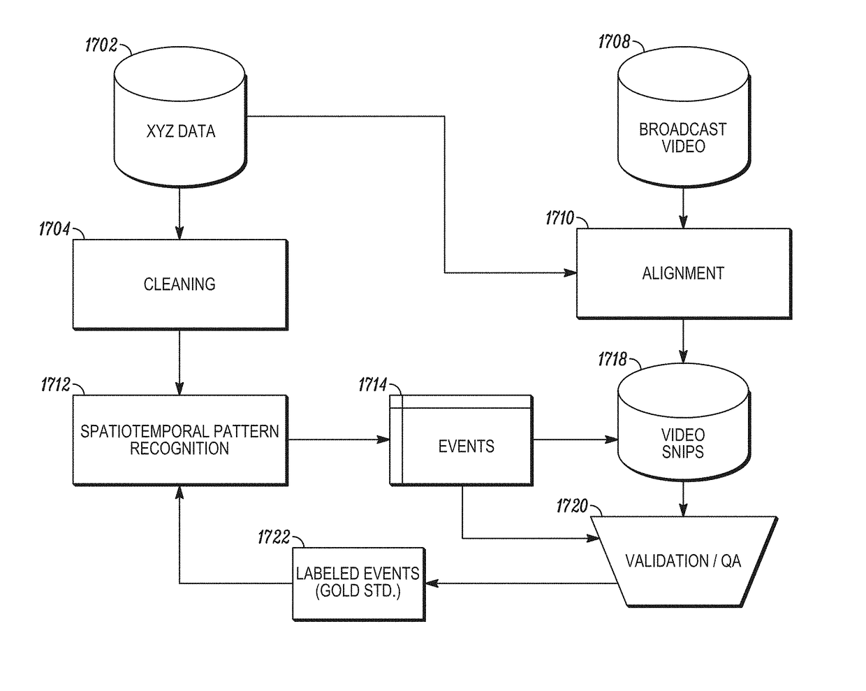 Methods and systems of spatiotemporal pattern recognition for video content development
