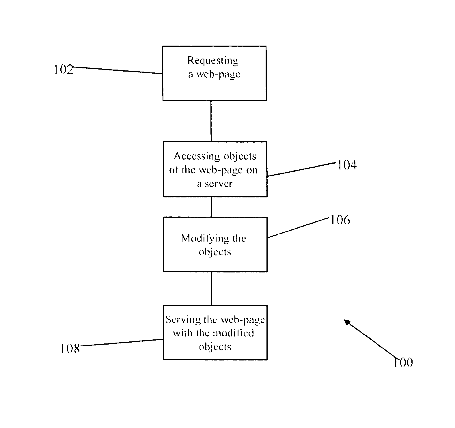 On-the-fly instrumentation of Web applications, Web-pages or Web-sites