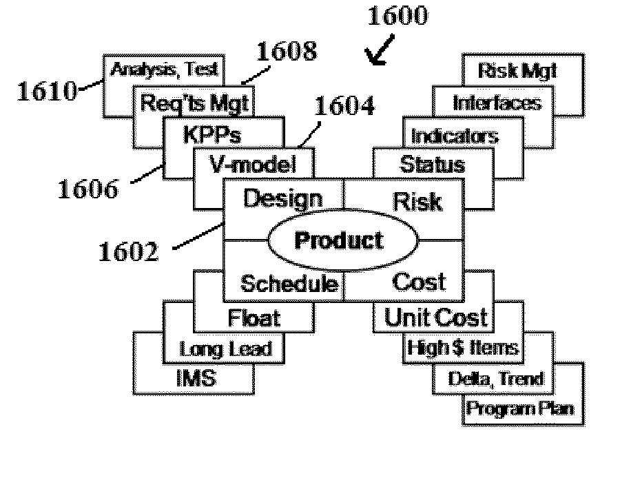 System and Method for Program Management Using Systems Engineering Management Model