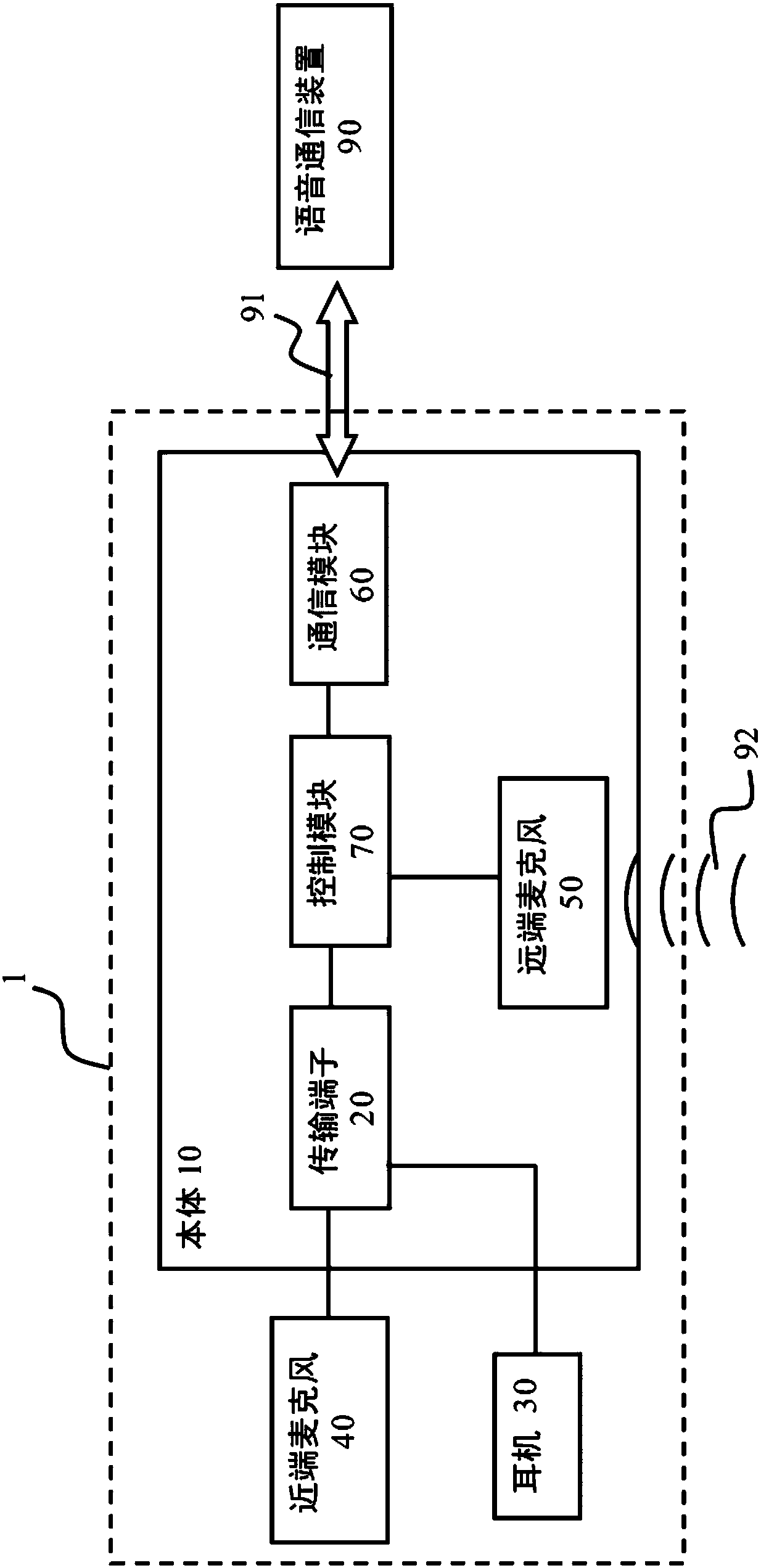 Voice receiving equipment with function of answering incoming call and voice receiving control method