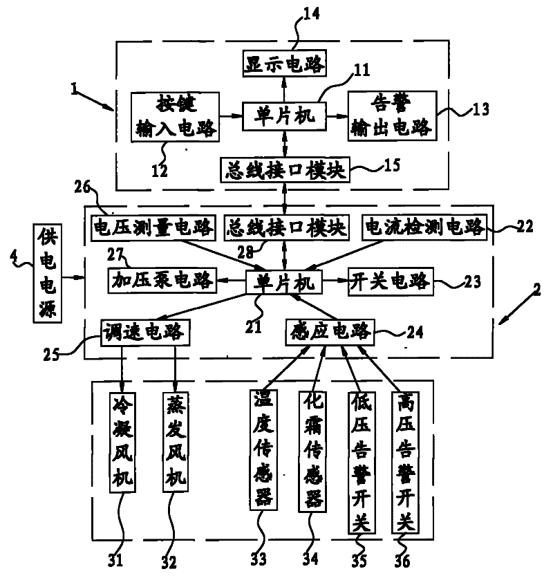 Air conditioner controller of coach