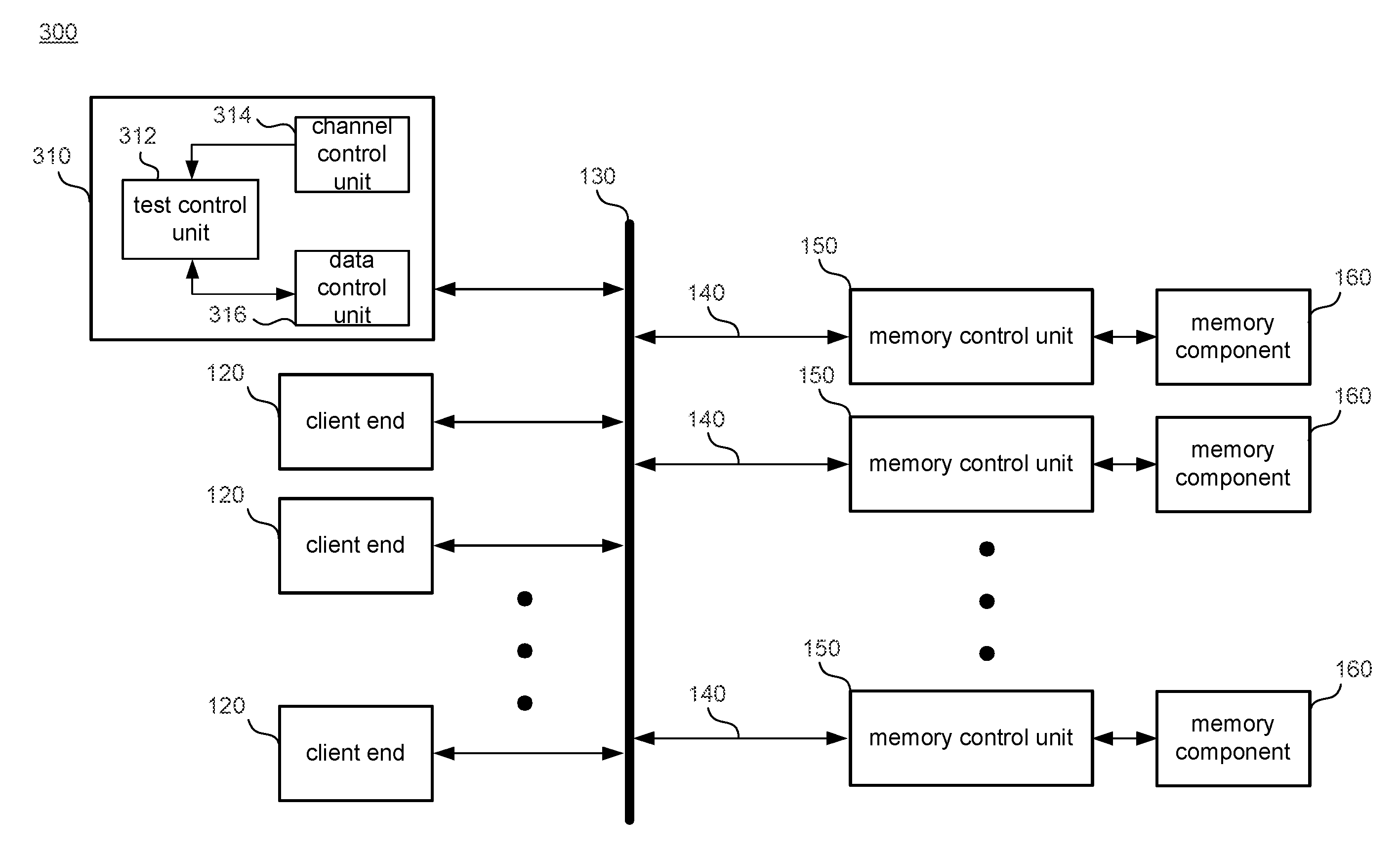 Memory self-testing device and method thereof