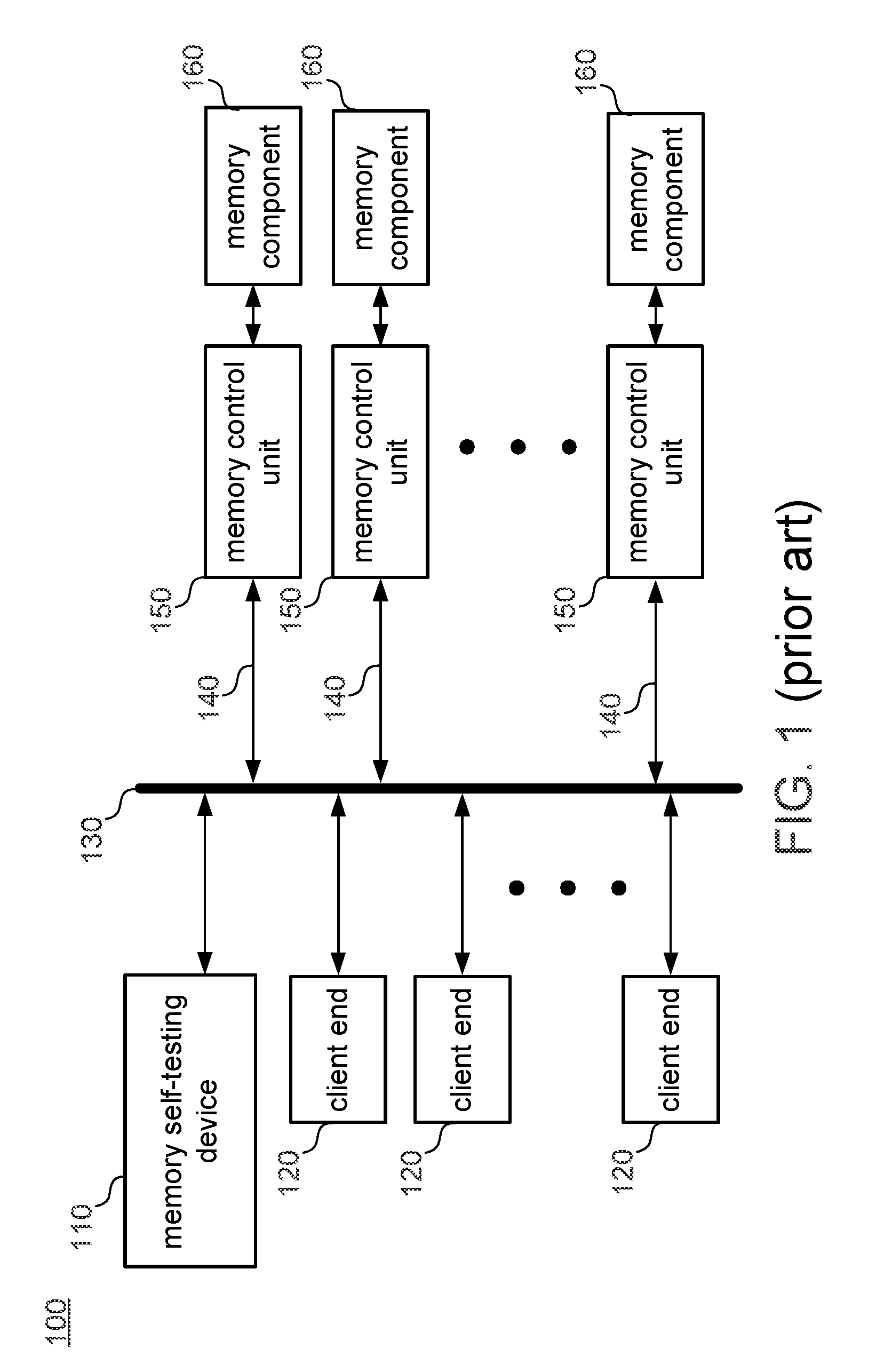 Memory self-testing device and method thereof