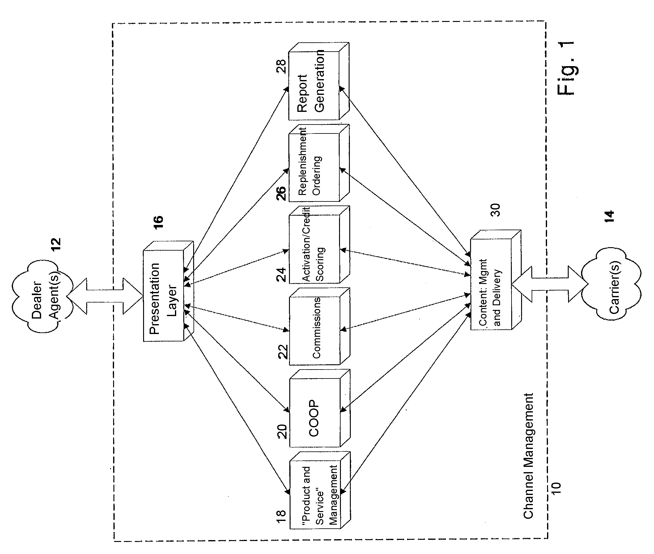 Distribution channel management for wireless devices and services