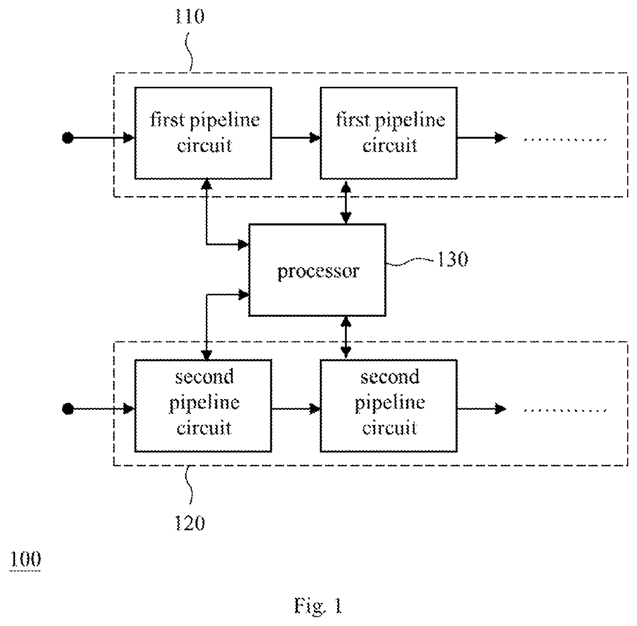 Multimedia pipeline device