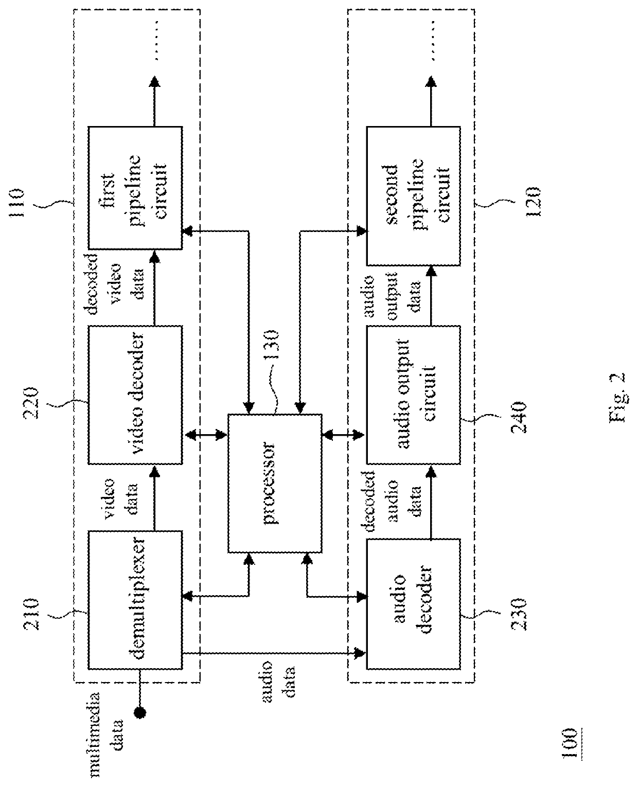 Multimedia pipeline device