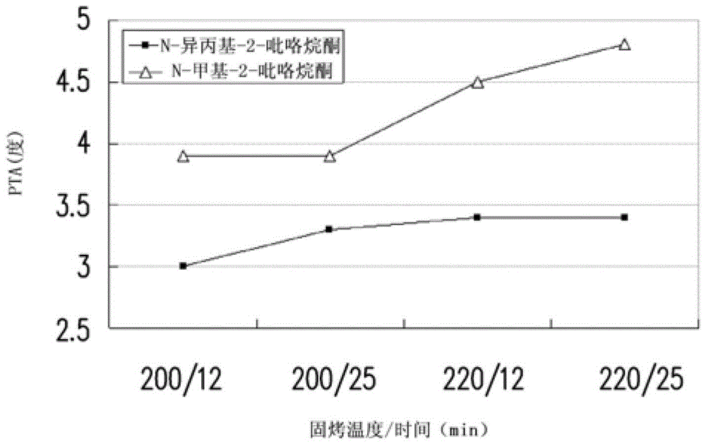 Liquid crystal alignment agent, liquid crystal alignment film, liquid crystal display element and manufacturing method thereof