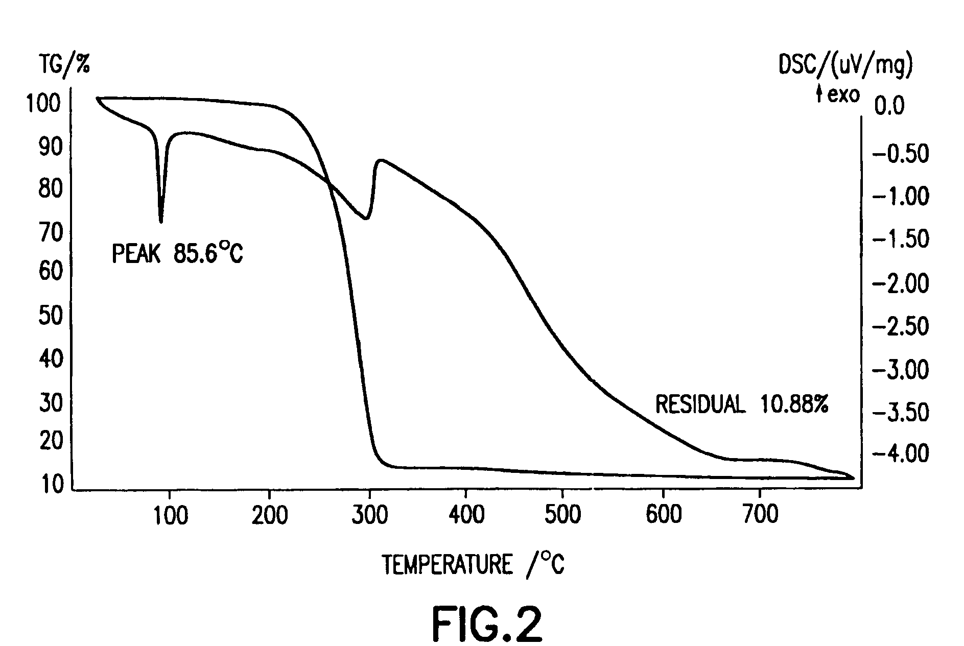 Precursor compositions for atomic layer deposition and chemical vapor deposition of titanate, lanthanate, and tantalate dielectric films