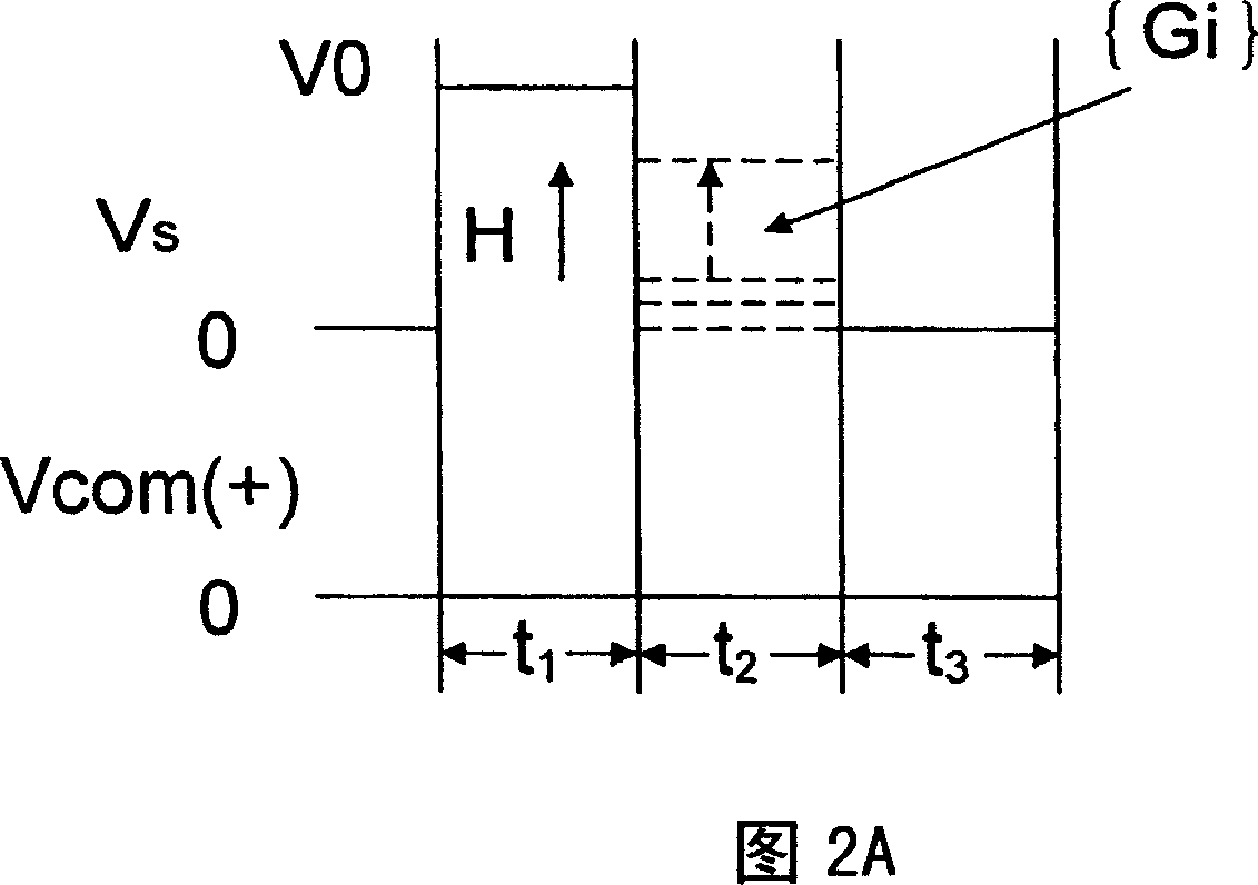 Gray tone driving method for steady-state