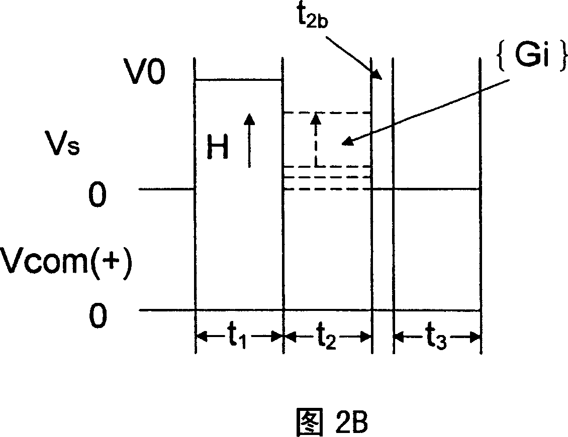 Gray tone driving method for steady-state