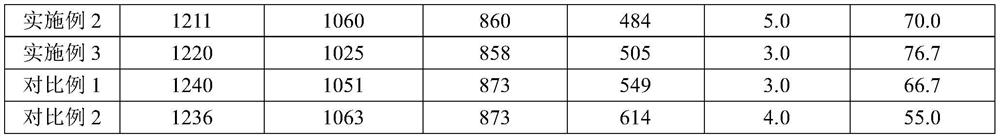 A kind of plastic enhanced tensile strength 590mpa grade cold-rolled dual-phase steel and production method thereof