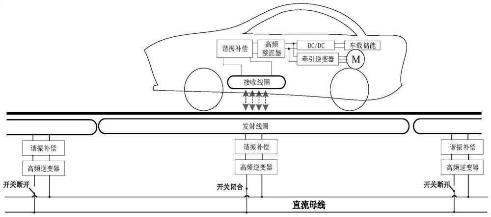 Open type high-speed dynamic wireless power supply system comprehensive experiment platform