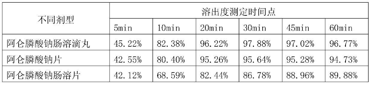 A kind of pharmaceutical preparation for treating osteoporosis and preparation method thereof