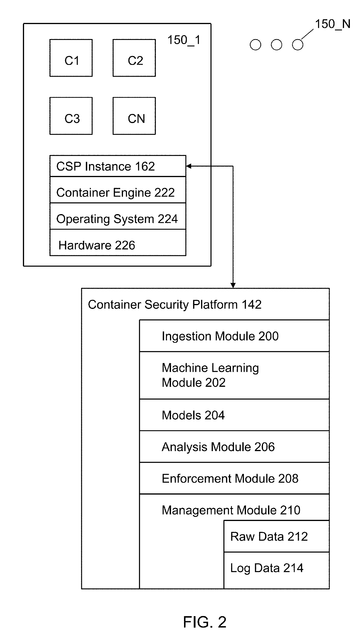 System and method for providing security in a distributed computation system utilizing containers