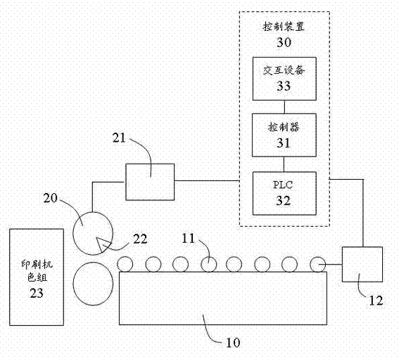 Servo leading-edge paper-feeding mechanism for corrugated paper