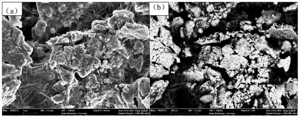 Nanometer iron-manganese composite oxide loaded gas diffusion electrode and preparation and application thereof
