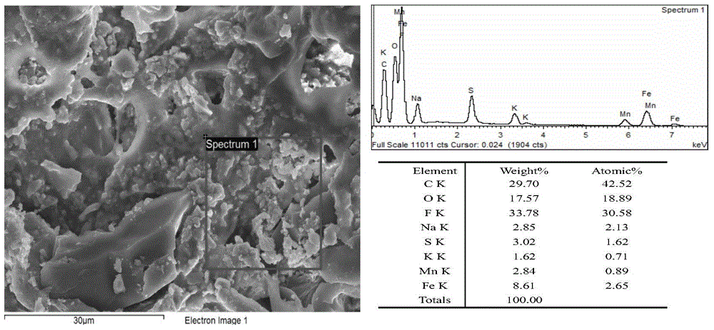 Nanometer iron-manganese composite oxide loaded gas diffusion electrode and preparation and application thereof