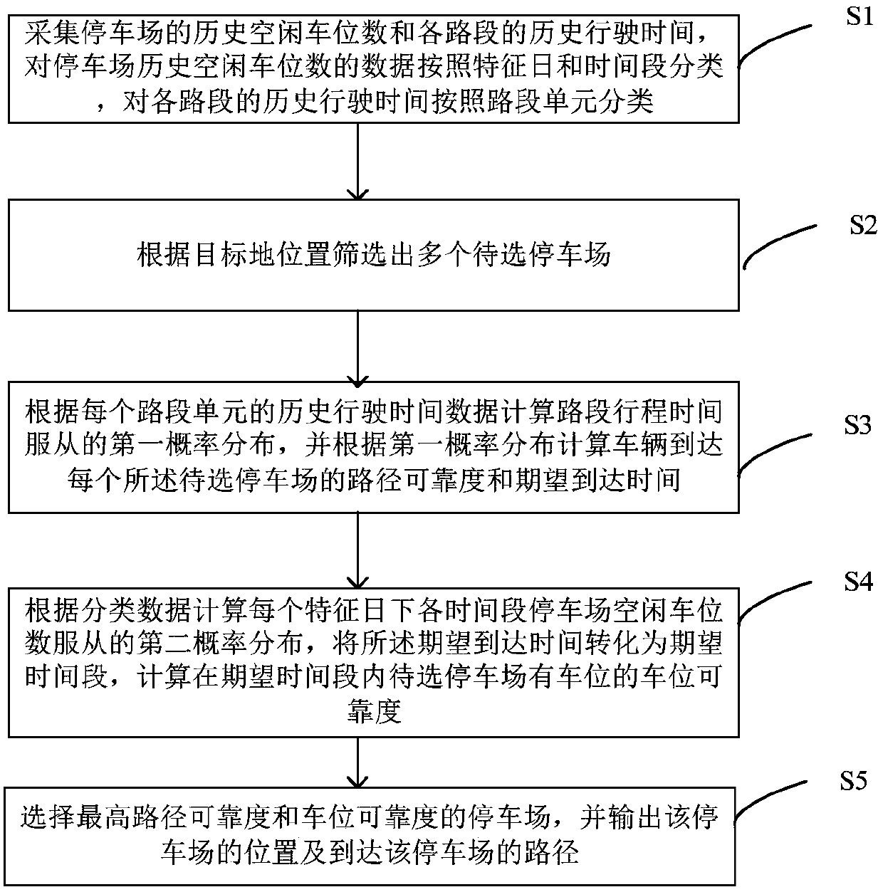 Parking guidance system and method